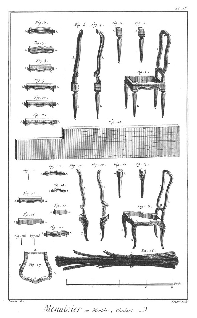 Furniture Design Reference: Diagrams of 18th Century Furniture Broken Down Into Its Components
