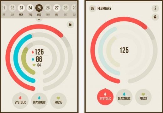 Checking Your Blood Pressure Just Got Really Sexy #iphone #app