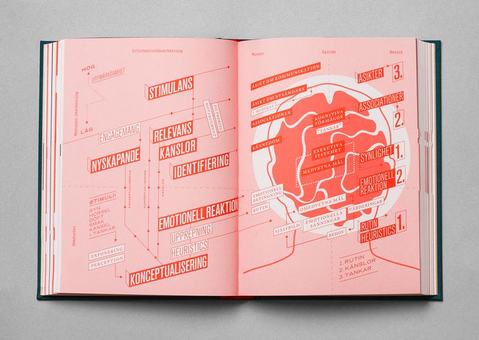 Kontroll on Behance