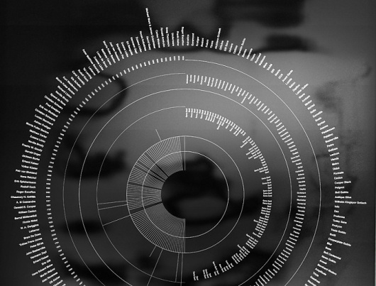 The Typograph | johan hammarström #data #visualization #typography