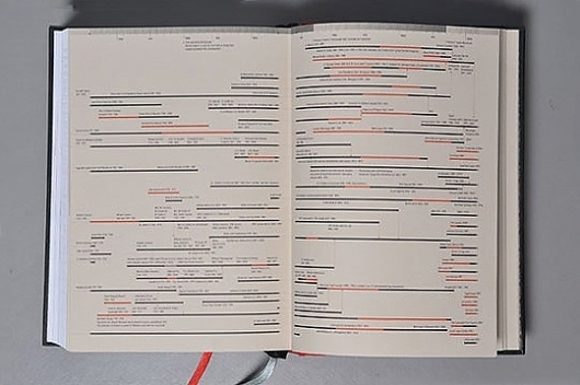 Typotheque: Letter Fountain, book review by Ben Archer #spread #print #book