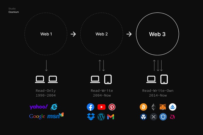#Web3, #ai, #crypto, #interfaces, #dashboard, #ui, #ux, #uiux, #uxui, #web, #website, #interface, #product, #ossmium.