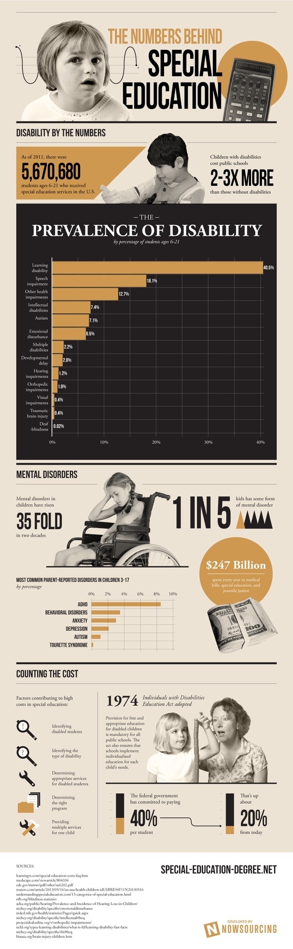 The Numbers Behind Special Education #education #pecial