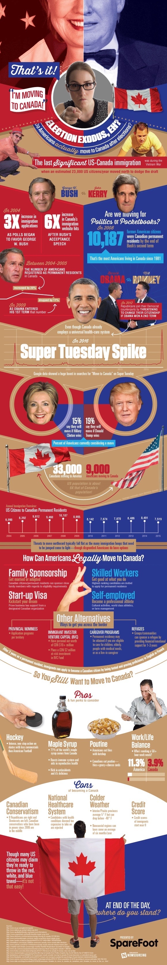 Do you want to move to #Canada is your politician isn't elected? It might be harder than you think.