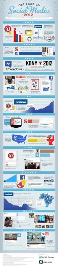 stateofsocial2012 #infographics