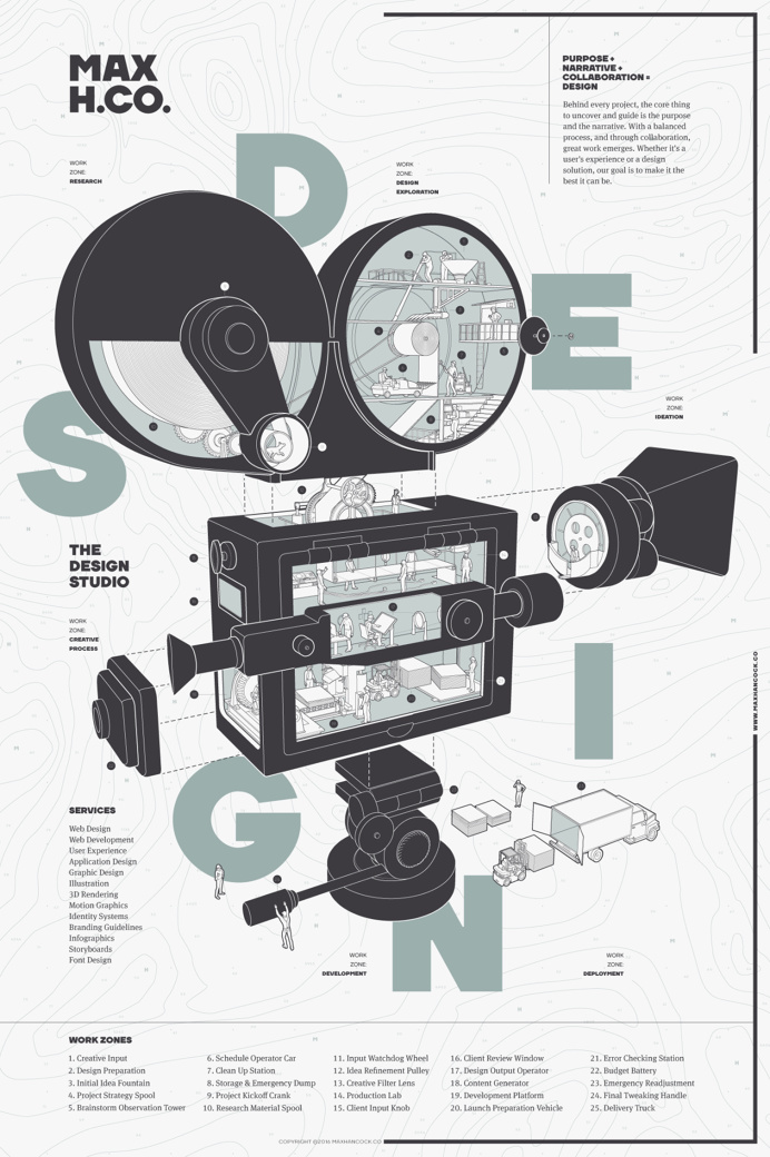 MAX H.CO. Poster, by Max Hancock