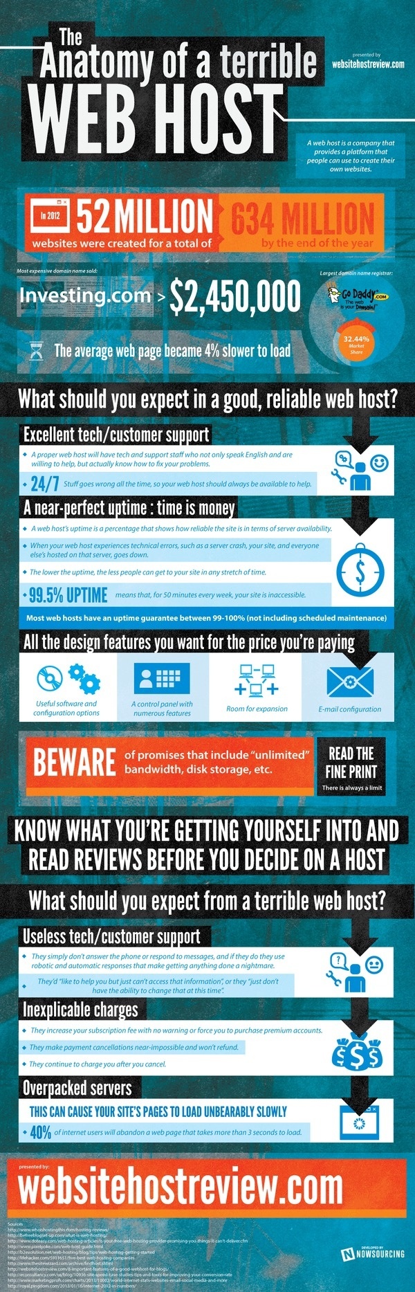 Anatomy of a Terrible Web Host #infographic