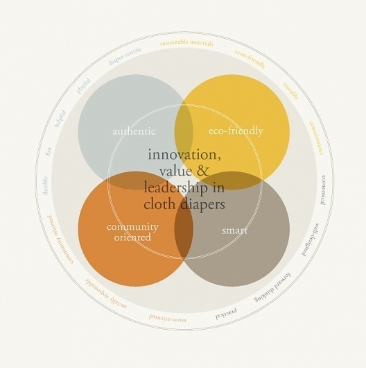 Jeremy J Loyd | Branding, Graphic Design, Dayton OH #infographic
