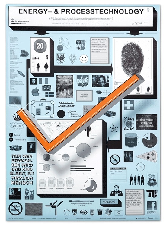 Ingmar Spiller #infographics