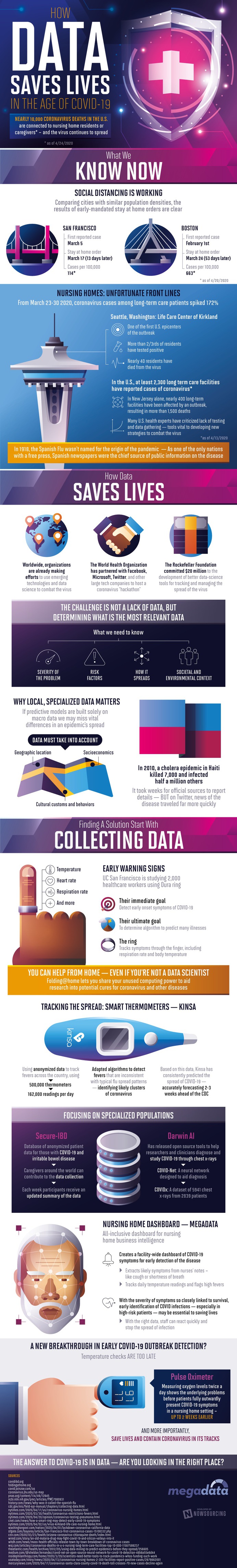 Worldwide, organizations are already making efforts to use emerging technologies and data science to combat coronavirus. How can data help?
