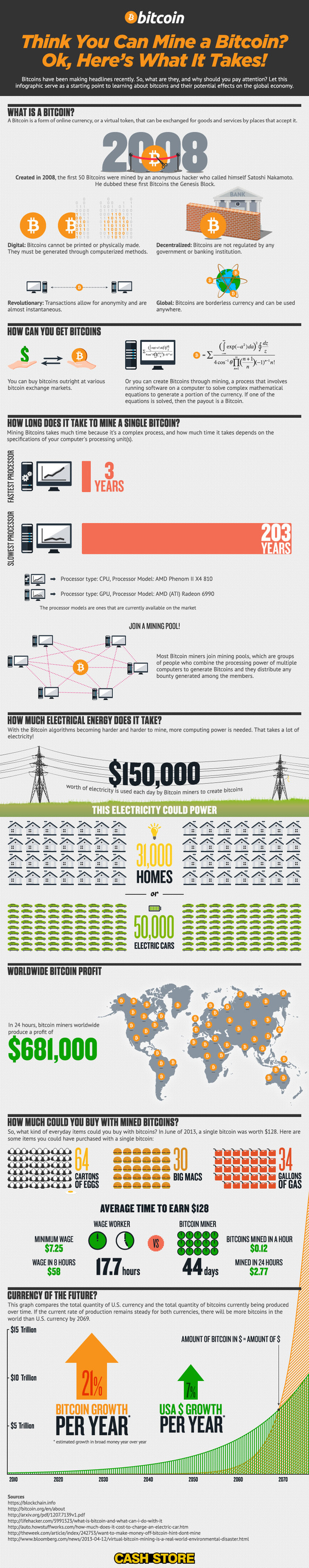 Understanding Bitcoin Mining and Its Effect Infographic #infographic #bitcoin