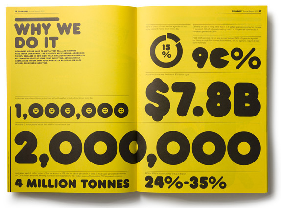 OzHarvest Logo #typography #layout #annual report #editorial