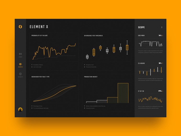 Website Dashboard UI Examples Inspiration 39 | TMDesign
