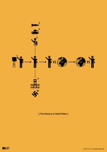 Minimal Illustration by H-57 Creative Station | Awwwards #hitler #illustration #history