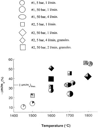Full size image (9 K) #graph #science
