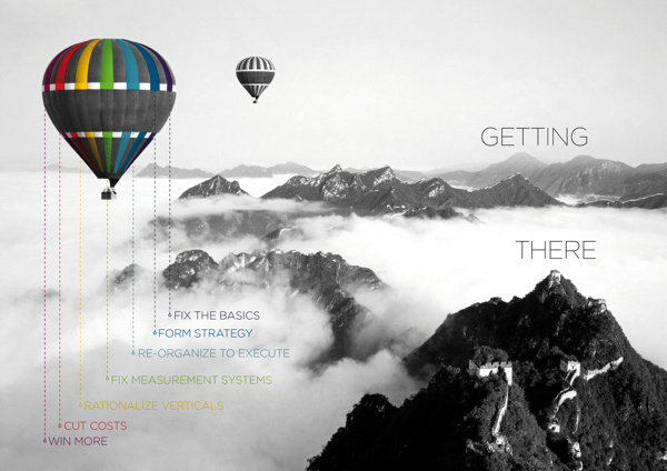 Style Guide Exploration #exploration #style #guide