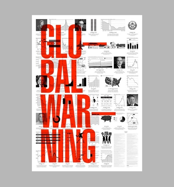 Global Warning Art & Design by D. Kim #graphics #info #stats #poster