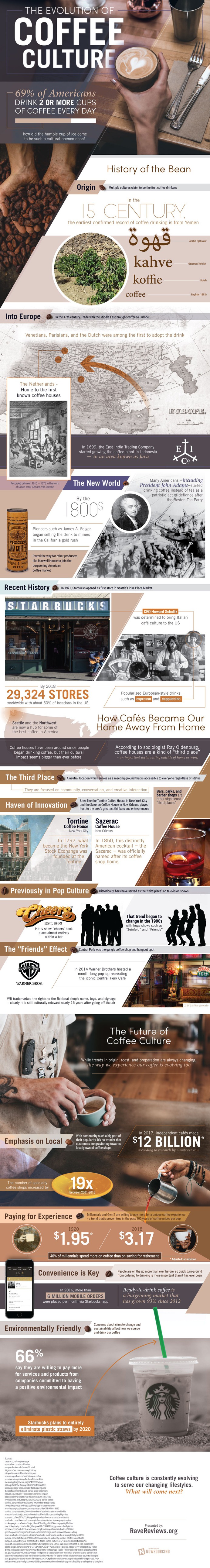 Coffee Culture - the evolution of coffee culture