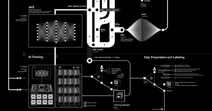 An infographic wins the Designs Museum's Designs of the Year award 2019 - Digital Arts