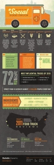 The Rise of the Social Food Truck [INFOGRAPHIC] #info #graphic #retro #typography