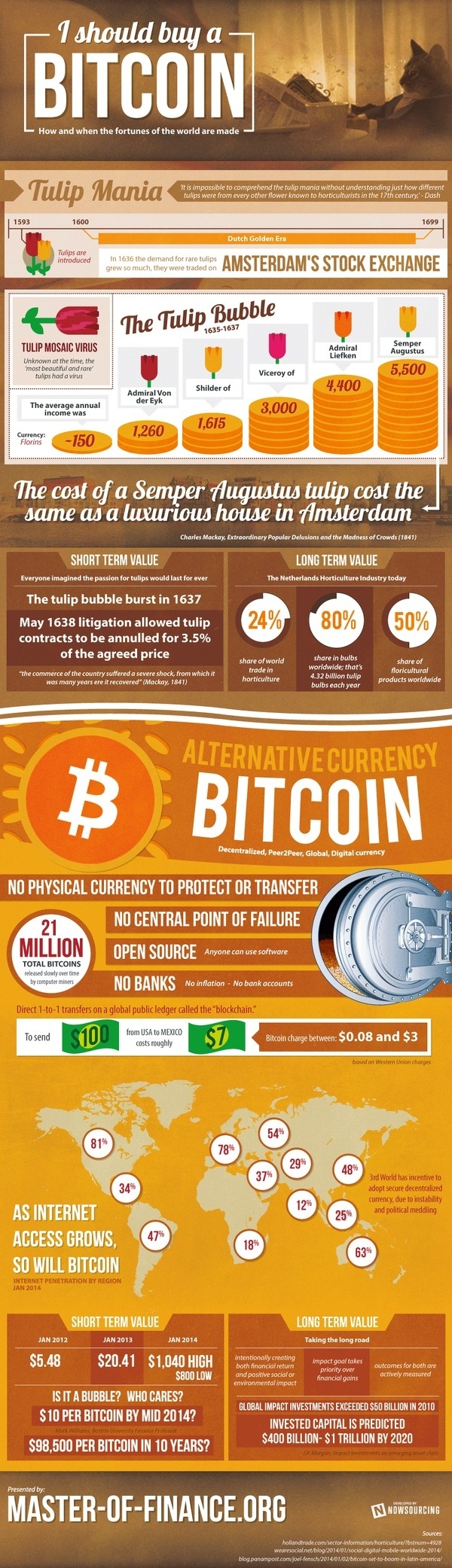 How (and When) the Fortunes of the World Are Made #infographic