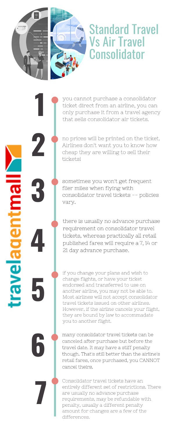 Standard Travel Vs Air Travel Consolidator: 7 Major Differences