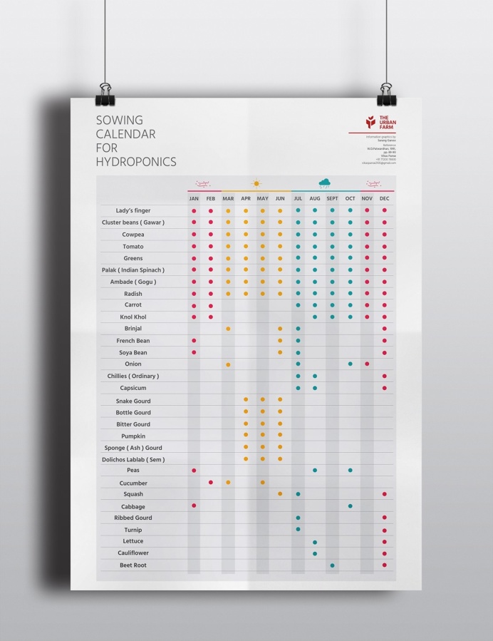 #Infographics, #aesthetics, #design, #poster, #user interface, #TheUrbanFarm, #Graphic Design, #Beauty, #food, #futurefood, #Hydroponics, #a