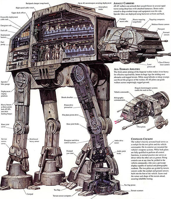 Star Wars example #298: inside of an ATAT | Pic | Gear #cross-section #wars #star #at-at