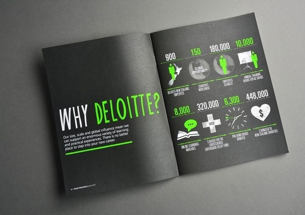 Best Awards - Insight. / Deloitte Graduate Recruitment #hand #writing