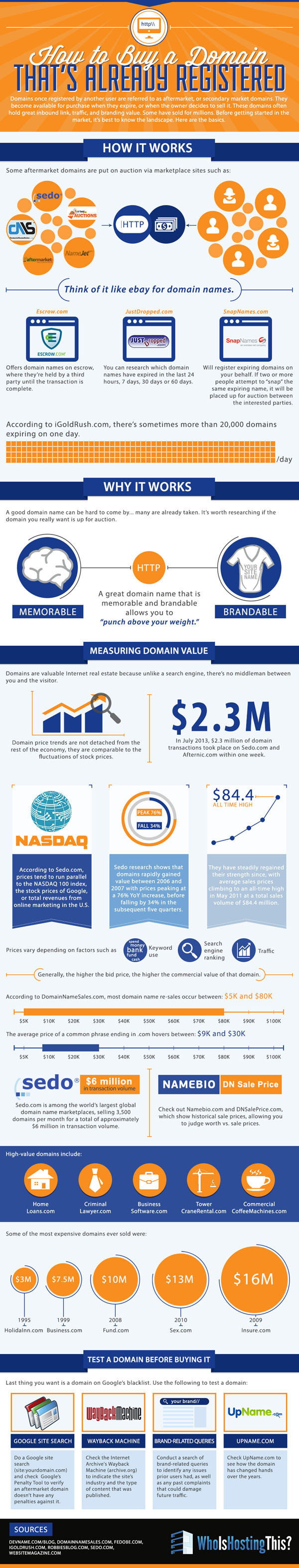 How to Buy a Domain Name [Infographic] #infographic #domain