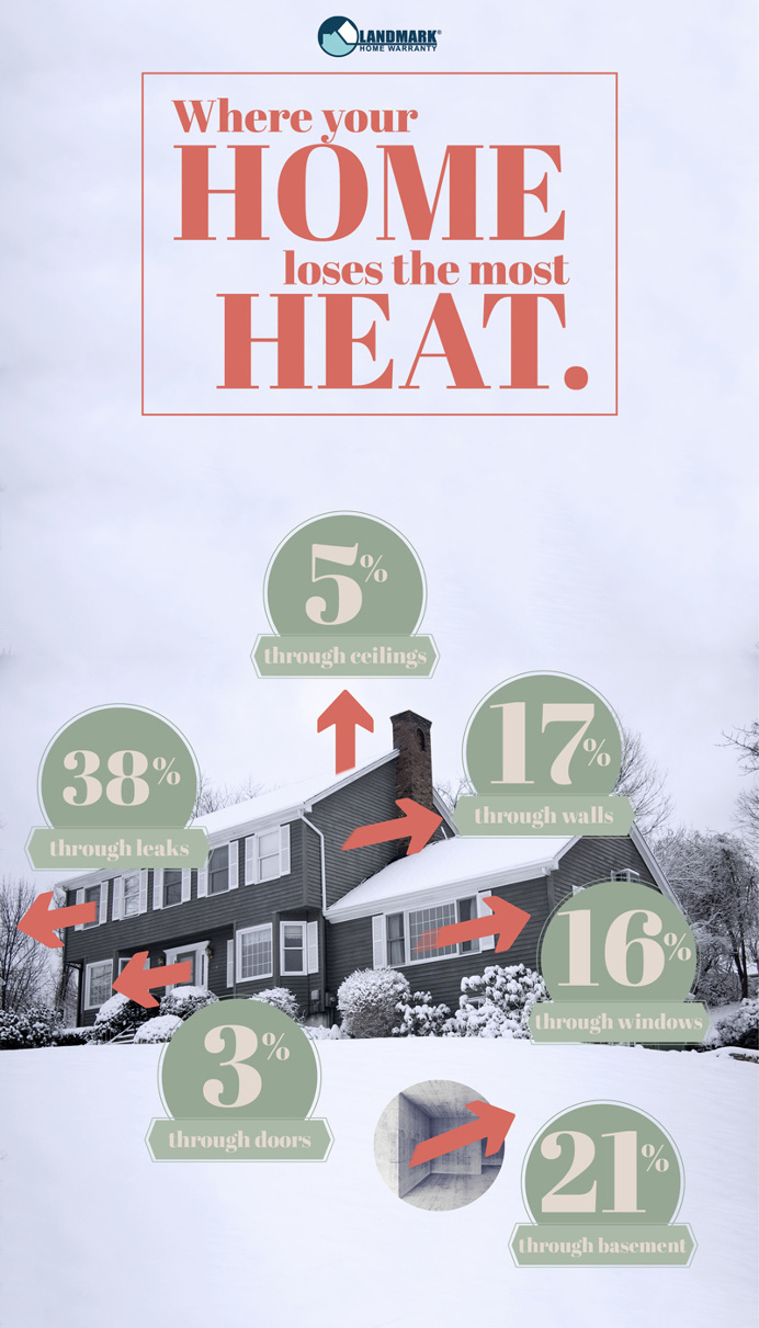 Where the heat escapes from your home image.
