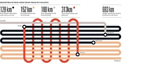 Lamosca, Visualization . Xarxes #statistic #infographic