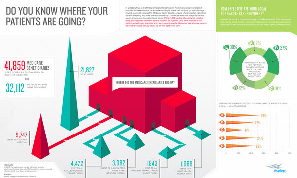 Avalere Spotlight #infographic #typography