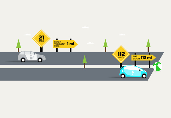 Mitsubishi i MiEV infographics on Behance #infographics #infographic #graphic #texture #info #illustration #graphics #mitsubishi