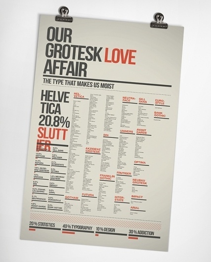 Looks like good Graphic Design by Ryan Atkinson #poster #typography