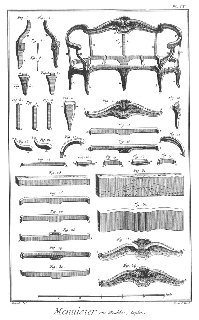 Furniture Design Reference: Diagrams of 18th Century Furniture Broken Down Into Its Components