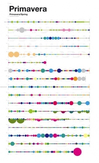 Dirty Mouse #infographics