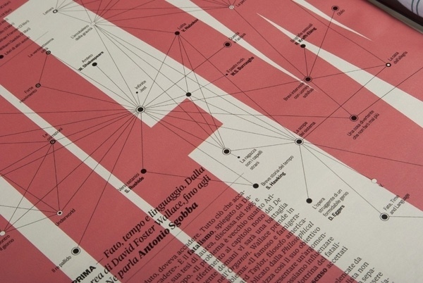 RANE on the Behance Network #graph #design