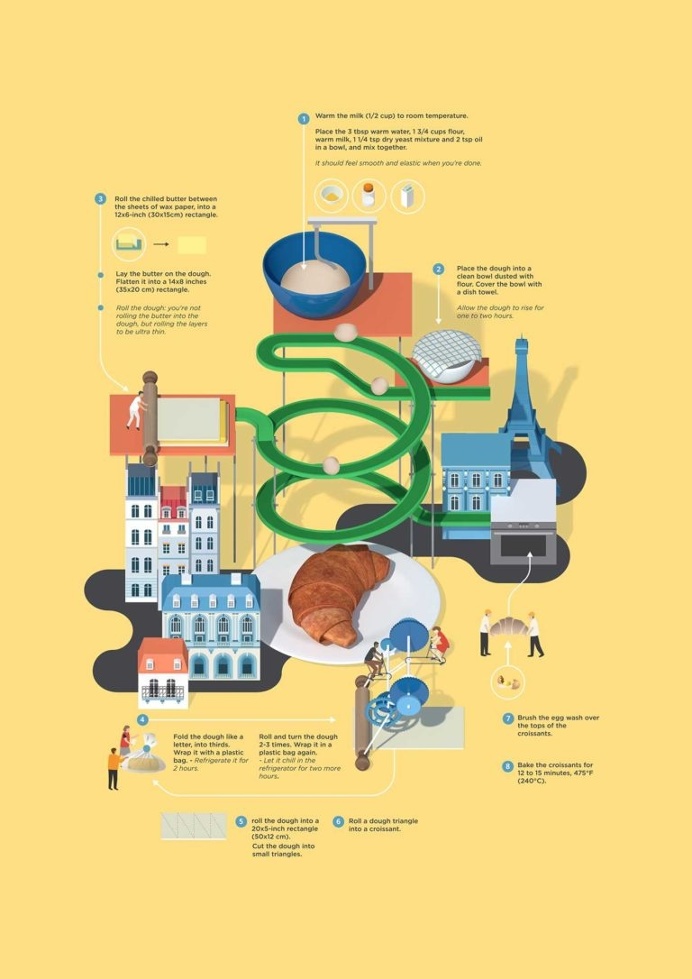 Recipe Cards: Creative Infographic Style Illustrations by Jing Zhang