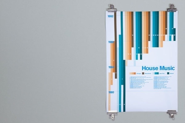 History Of House on the Behance Network #house #robert #print #lomas #poster #music #typography