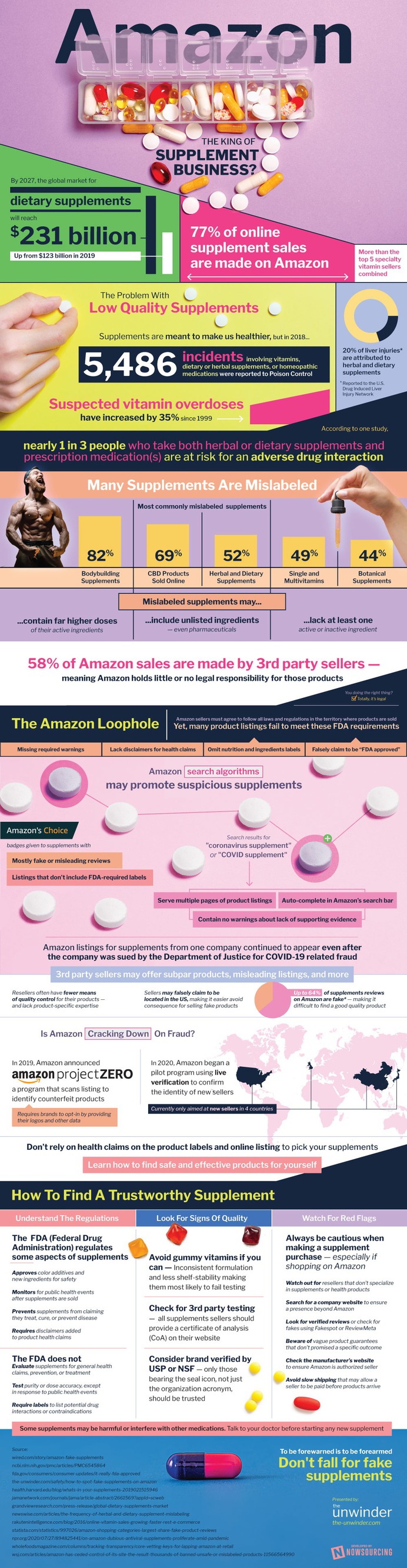 Buying supplements online is more convenient, but also riskier. Do you know how to stay safe?