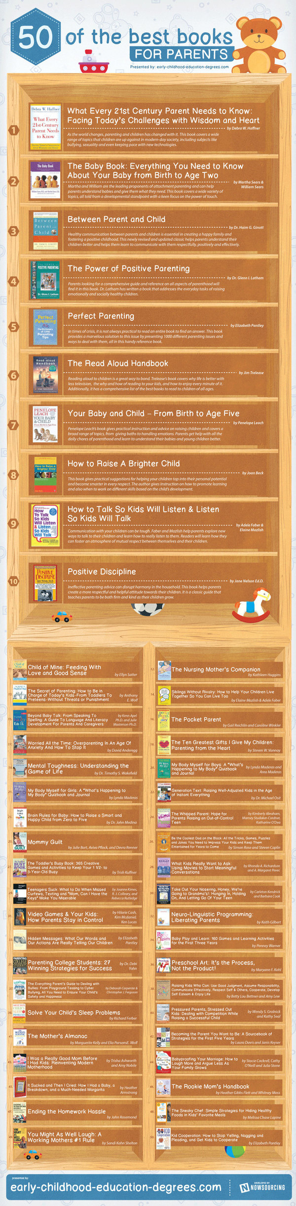 Best Books for Parents #infographic