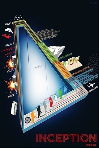 FFFFOUND! | Inception_Infographic_by_dehahs.jpg (JPEG Image, 1000x1500 pixels) - Scaled (57%) #movie #design