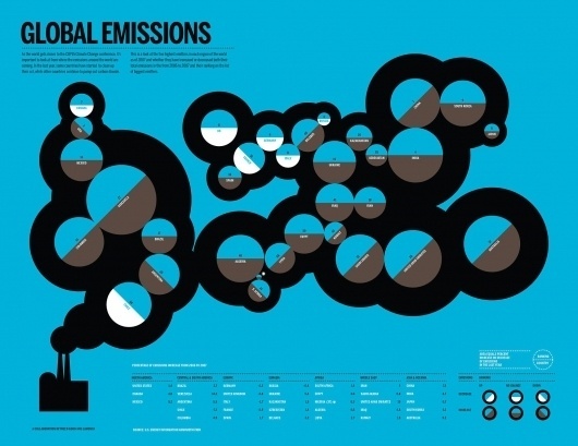 things to look at: Eureka Magazine #info #graphic