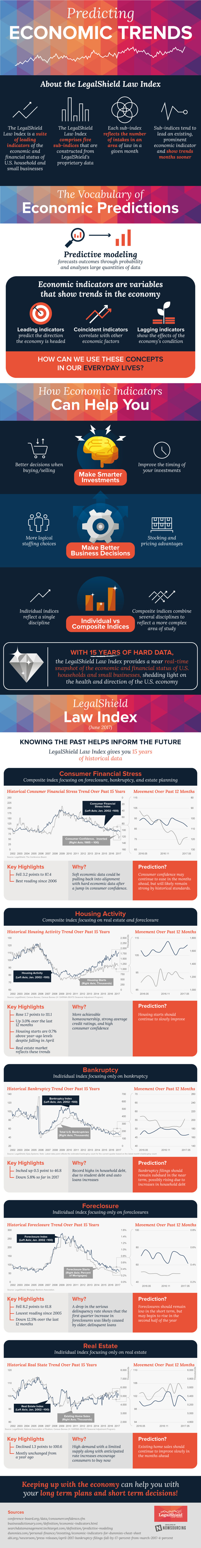 LegalShield Law Index | LegalShield
