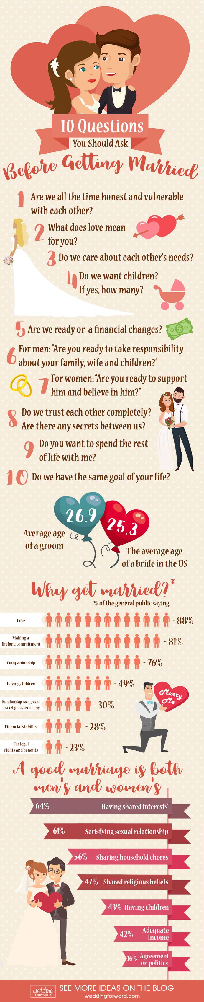 when to get married 10 questions you should ask before getting married