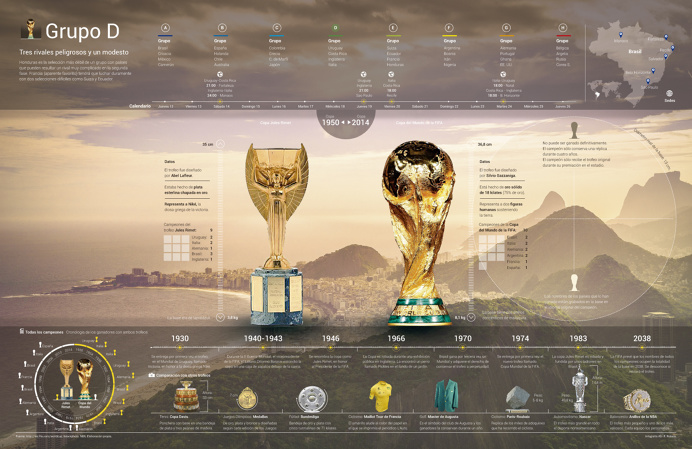 Infografias, infographics