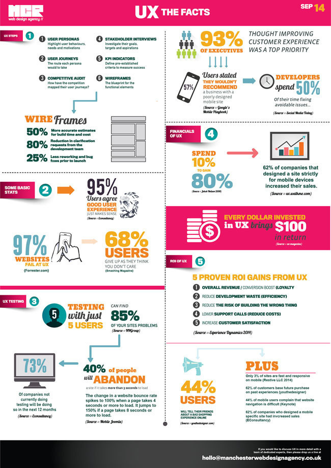 How Modern UX Affects Web Design