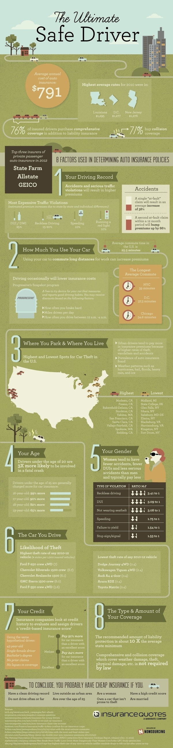 The Ultimate Safe Driver #infographic