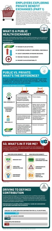 MERCER PRIVATE HEALTH EXCHANGES PART1 #infographics